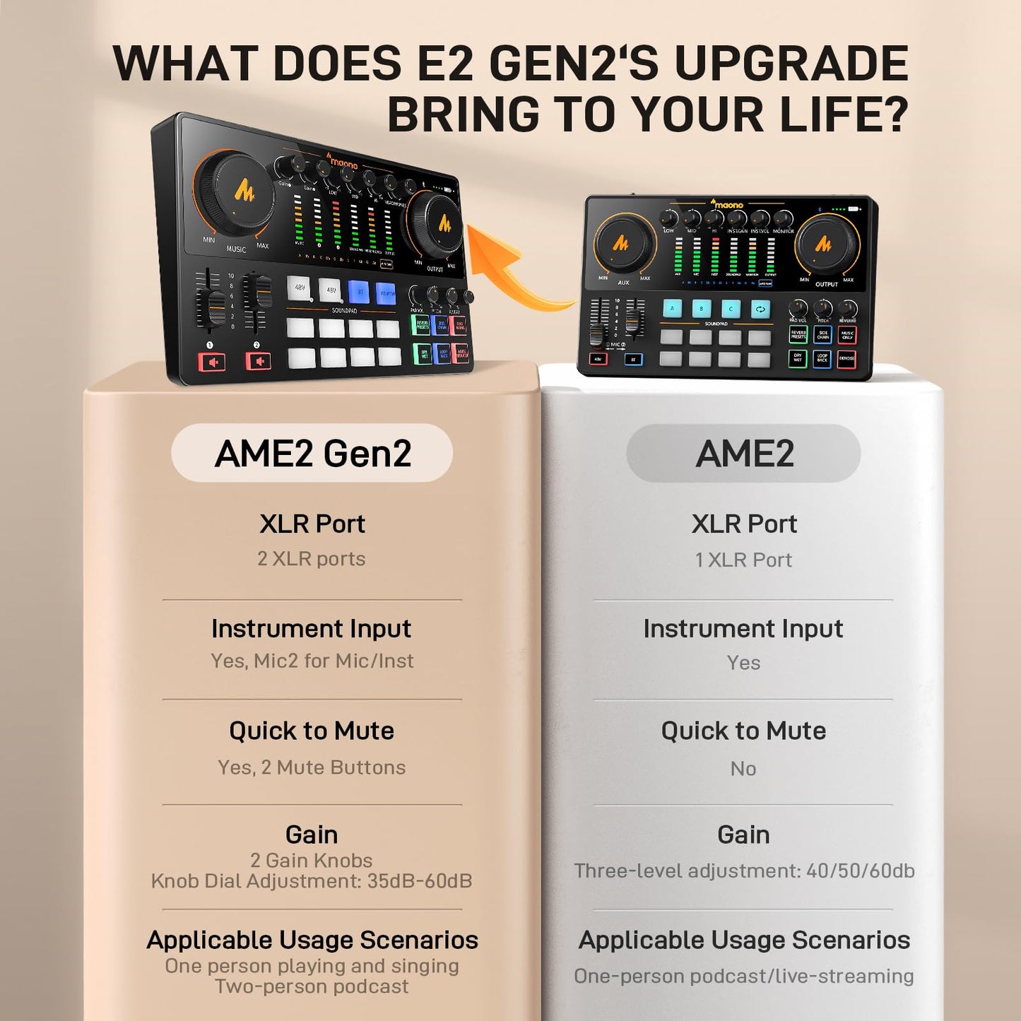 MAONO E2 Gen2B Podcast Equipment Bundle for 2, Dual XLR Condenser Mic Mixer
