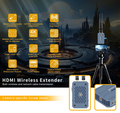 Wireless HDMI Transmitter and Receiver 4k,Up to 4 RX