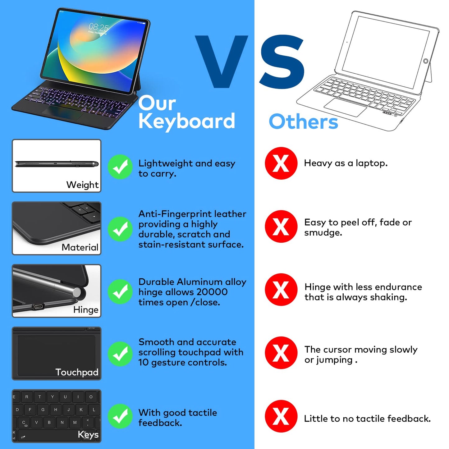 Keyboard Case for iPad Air 11-inch (M4 2026/M3 2025/M2 2024) & iPad Pro 11 inch(1st/2nd/3rd/4th Generation)–Magic-Style Magnetic Keyboard Case with Multi-Touch Trackpad for 10.9” iPad Air 4th/5th Gen.
