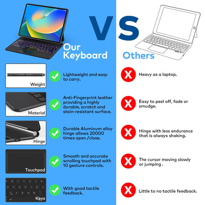 Keyboard Case for iPad Air 11-inch (M4 2026/M3 2025/M2 2024) & iPad Pro 11 inch(1st/2nd/3rd/4th Generation)–Magic-Style Magnetic Keyboard Case with Multi-Touch Trackpad for 10.9” iPad Air 4th/5th Gen.