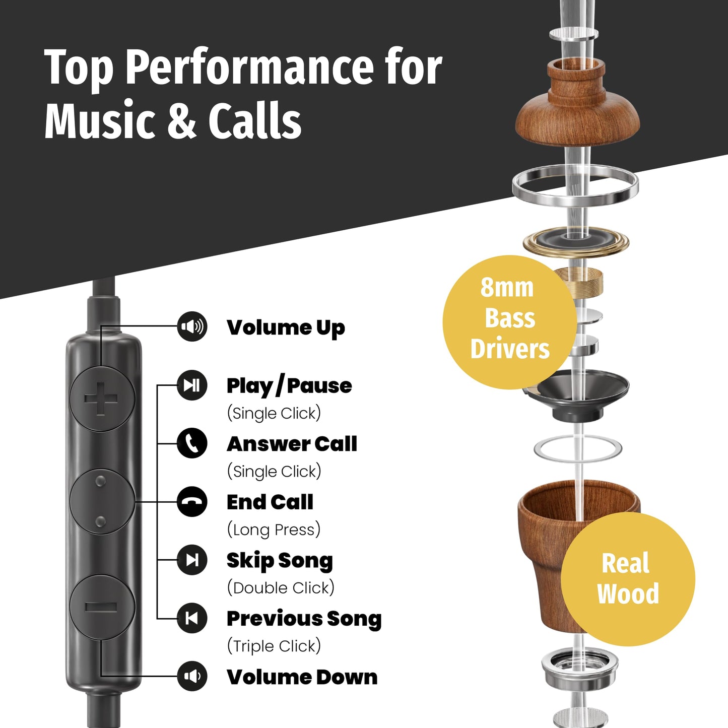 Symphonized Wired Earbuds 3.5mm Jack – Wooden Earphones with Mic & Volume Control, Plug In Ear Headphones Wire, Corded Ear Buds Wired Earbuds with Microphone for Computer, Laptop & Phone with Aux Cord