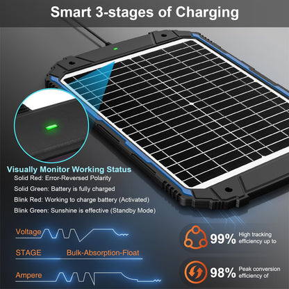 SUNER POWER 20W 12V Solar Battery Trickle Charger & Maintainer PRO, Built-in Intelligent MPPT Controller, Waterproof 12 Volt 20 Watt Solar Panel Charging Kits for Car Marine RV Trailer Boat Automotive