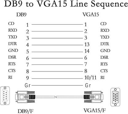 PNGKNYOCN 4.5 Feet DB 9 Pin Male to VGA 15 Pin Male Adapter Cable, RS232 to VGA Conversion Cable， for Computer,Printers, Scanners