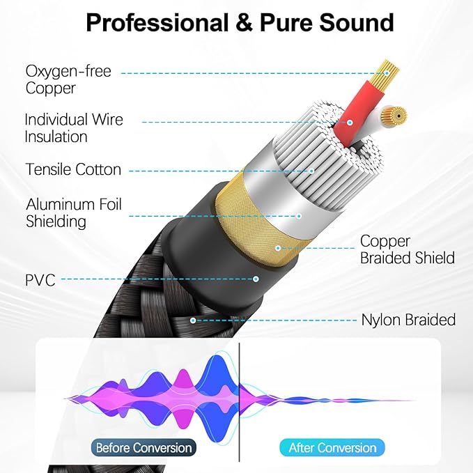 HOSONGIN RCA Audio Cable 25FT - Dual Shielded Noise Free Durable Braided Male to Male Long Audio Cord for Home Theater/Amplifier/Subwoofer/Speaker/Audio Receiver/Vinyl Record Player/SoundBar - 25 feet