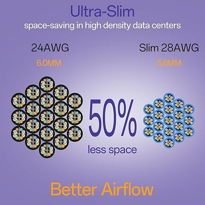 Cat6a Patch Cables 5ft (24 Pack) Slim, Cat6 Ethernet Patch Cable Pure Copper, Flexible Cat 6 Patch Cable 550MHZ 10G, Space-Saving Cat 6A Network Cables for Patch Panel, Blue