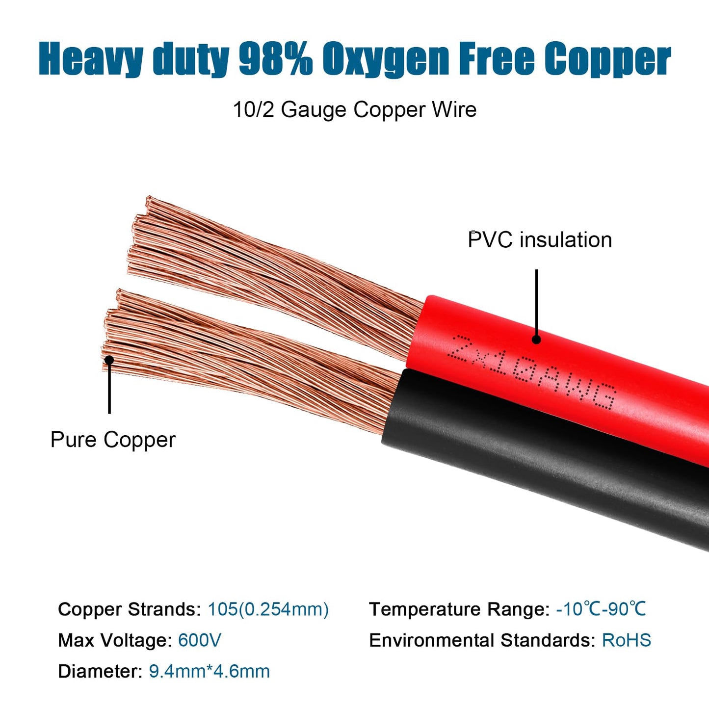 10 Gauge Wire 2 Conductors Copper Wire, 10 AWG Battery Cable Oxygen Free Copper Wire for Solar Panel, Automotive, Trailer, RV and Speaker (10 Gauge 20FT)