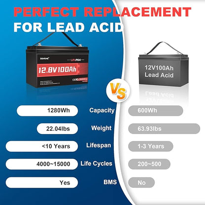 12V 100Ah LiFePO4 Lithium Battery, Built-in 100A BMS Group 31, 6000+ Deep Cycles Rechargeable Battery Ideal For RV, Solar, Off-Grid Systems, Home Energy Storage,Marine