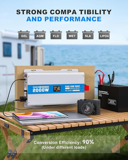 ASMONTRIC 2000W Pure Sine Wave Power Inverter 24V DC to 120V AC Converter 4000 Watt Peak Power Multi-Display Screen with 2 GFCI Outlet 30W USB and 18W Type-C for Car RV Truck Boat Off-Grid, Gray Blue