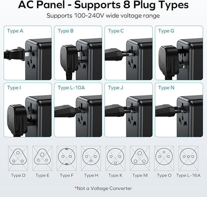 MOMAX Universal Travel Adapter, GaN 70W International Power Adapter, 3 USB-C PD Fast Charging & 2 USB-A QC, 1 AC, All-in-One International Plug Adapter for Travel European UK AUS JP