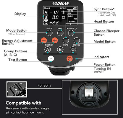 AODELAN TTL HSS 1/8000s Wireless Flash Remote Trigger Compatible for Sony Camera; Replace P-rofoto Air Remote TTL-S