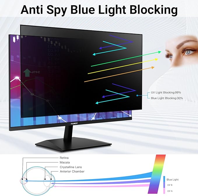 FILMEXT [2 Pack 22 Inch Computer Privacy Screen Filter for 16:10 All-in-One Desktop/Frameless Monitor - Removable Blue Light UV Blocking Privacy Shield for Thin Bezel Computer
