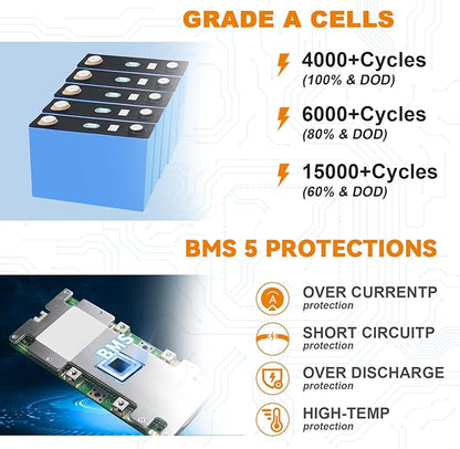 2 Pack 12V 100Ah Mini LiFePO4 Lithium Battery with Small Size and Light Weight, Built-in 100A BMS, UP to 15000 Cycles, Perfect for RV, Trolling Motor,Camping,Solar Home Off-Grid System