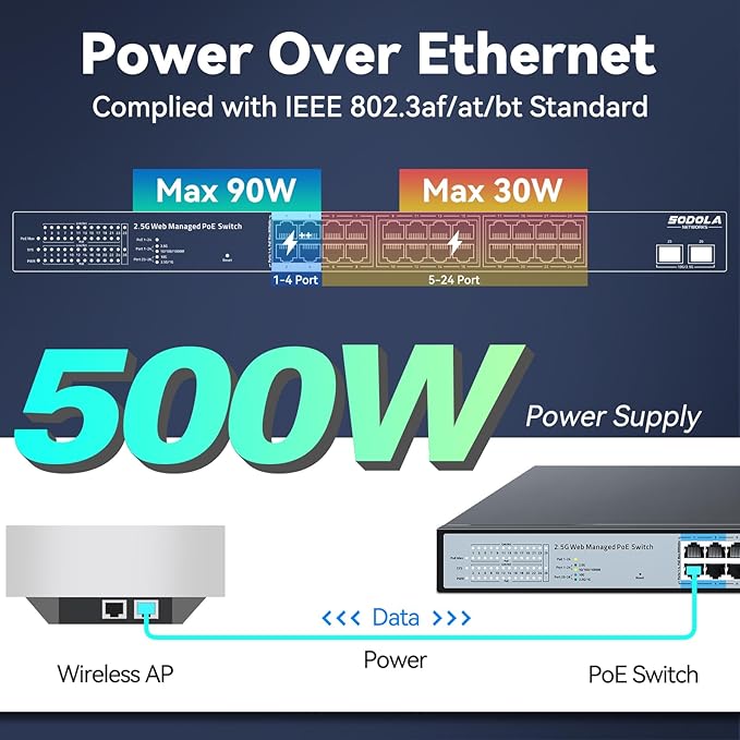 SODOLA 24 Port 2.5Gb PoE Switch Easy Smart Managed 24 PoE+ Port @500W, 2 x 10G SFP+, IEEE 802.3af/at/bt 90W Supported,LACP/QoS/VLAN/IGMP, 1U Mounted Multi-Gigabit PoE Switch