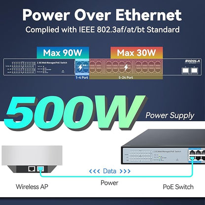 SODOLA 24 Port 2.5Gb PoE Switch Easy Smart Managed 24 PoE+ Port @500W, 2 x 10G SFP+, IEEE 802.3af/at/bt 90W Supported,LACP/QoS/VLAN/IGMP, 1U Mounted Multi-Gigabit PoE Switch