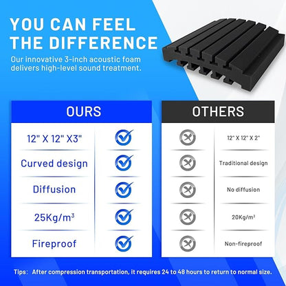 Focusound 36 Pack Curved Acoustic Foam Panels 3" x 12" x 12" Sound Proof Foam Panels Soundproofing Noise Cancelling Wedge Panels for Home Office Recoding Studio with 240 PCS Double-Side Adhesive