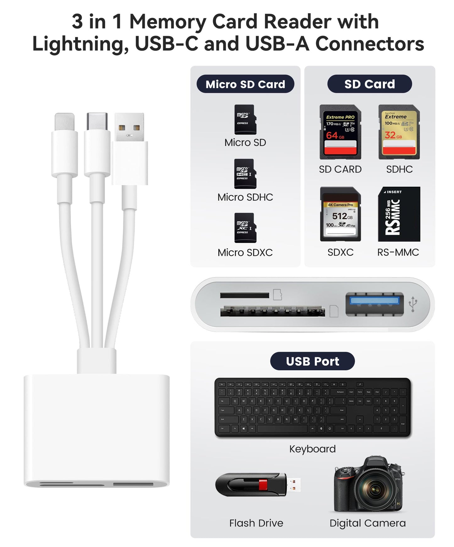 AkHolz SD Card Reader for iPhone iPad Mac Trail Game Camera Viewer Built-in 3-in-1 Connector (Lightening, USB-C and USB-A) with SD MicroSD USB-A 3 Slots, Portable No App Required Plug & Play - White