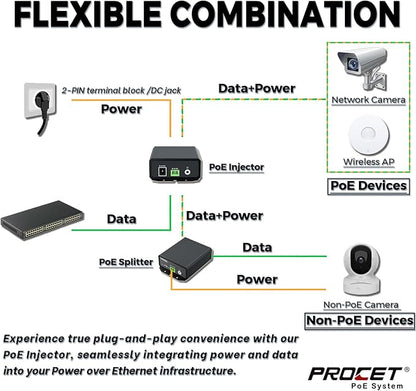PROCET Gigabit PoE++ Injector 90W, IEEE802.3 af/at/bt Compliant 10/100/1000Mbps Industrial PoE Adapter with Wide Temp -40°F to 149°F, 6KV Surge Protection, 50-5V DC Jack/ 2PIN Input, PT-PSE109GBRO-D