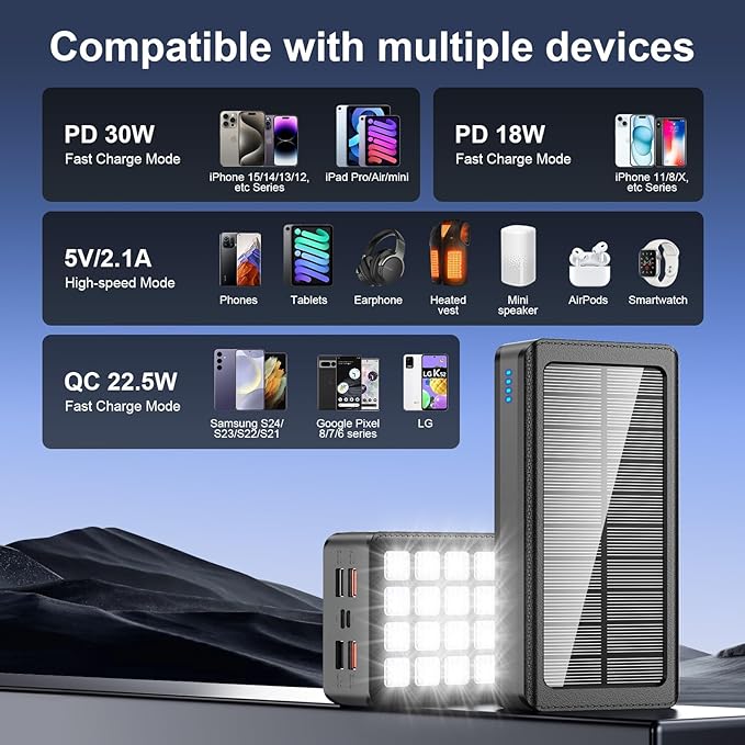 Solar Charger Power Bank 66800mAh Portable Charger with USB-C in/Output 22.5W QC3.0 Fast Charging 5 Out Ports Battery Pack Built-in 32 Led Flashlights for iPhone Samsung Tablet Camping