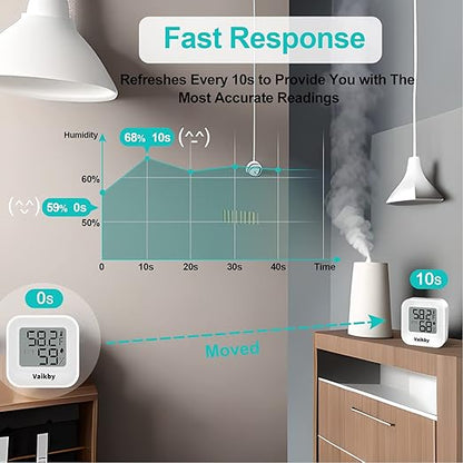 Indoor Humidity Meter Hygrometer 4Pack, Room Thermometer for Accurate Room Temperature Monitor, Digital Hygrometer with Indoor Thermometer for Home, Baby Nursery, and Humidity Sensor Enhanced Comfort