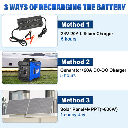 WEIZE 24V 100AH Bluetooth LiFePO4 Lithium Battery, Grade A Cells, 150A BMS, Low-Temp Protection Deep Cycle 500A/3S Peak Discharge Battery for Trolling Motor, Solar System, RV, Camping, Off Grid