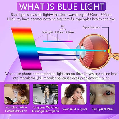 [2+2 Pack] Lesakit Anti-Blue Light Privacy Screen Protector for Samsung Galaxy S20 Ultra 6.9 inch with 2 Pack Camera Lens Protector, [Support Fingerprint ID] Anti Spy TPU Flexible Screen Protector-