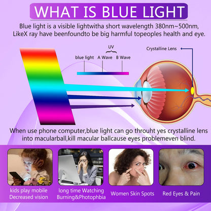 [2+2 Pack] Lesakit Anti-Blue Light Privacy Screen Protector for Samsung Galaxy S20 Ultra 6.9 inch with 2 Pack Camera Lens Protector, [Support Fingerprint ID] Anti Spy TPU Flexible Screen Protector-