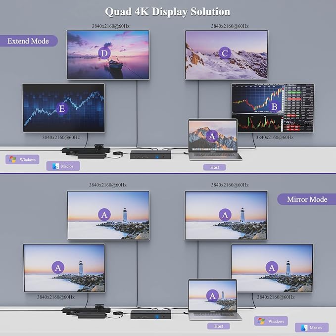 WAVLINK DisplayLink Laptop Docking Station - Quad Monitor 5K/4K@60Hz, 100W Charging - Thunderbolt 4/3, USB-C/A - M1 M2 Mac/Windows/Chrome/Ubuntu - 4 HDMI, 4 DP, 180W Power, SD 4.0 CR, 2.5Gbps LAN