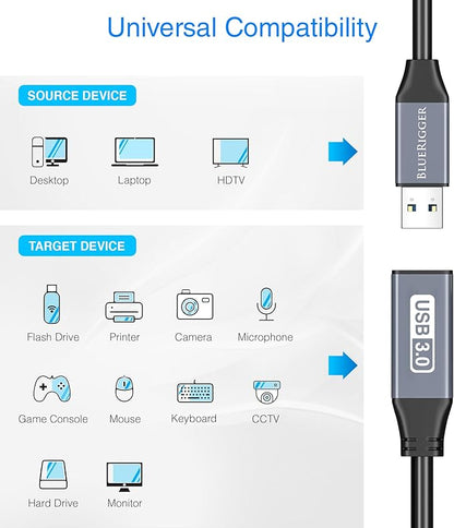 BlueRigger USB 3.0 Extension Cable (10FT, 5 Gbps, Type A Male to Female Adapter Cord) - Long USB Repeater Extender for VR Headset, Printer, Hard Drive, Flash Drive, Keyboard, Mouse, Xbox
