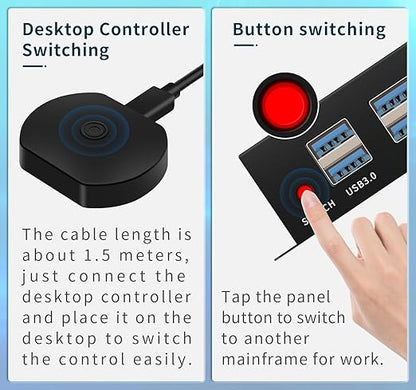 Dual Monitor Kvm Switch 2 Monitors 2 Computers HDMI 4k@60HZ,USB3.0. kvm switches 1 Monitors 2 Monitor 2 Computers,USB switcher 2 Computers Keyboard Mouse Switch (USB3.0+4KHDMI)