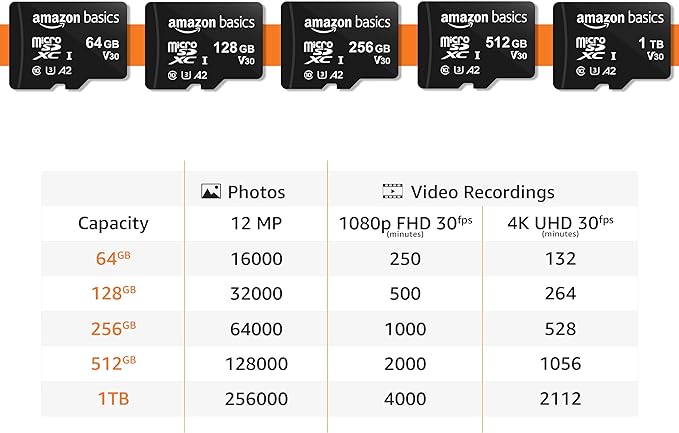 Amazon Basics Micro SDXC Memory Card with Full Size Adapter, A2, U3, Read Speed up to 100 MB/s, 256 GB, Black