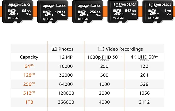 Amazon Basics microSDXC Memory Card with Full Size Adapter, A2, U3, Read Speed up to 100 MB/s, 1 Tb, Black