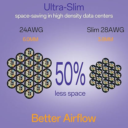 Cat6a Patch Cables 2ft (24 Pack) Slim, Cat6 Ethernet Patch Cable Pure Copper, Flexible Cat 6 Patch Cable 550MHZ 10G, Space-Saving Cat 6A Network Cables for Patch Panel, Black