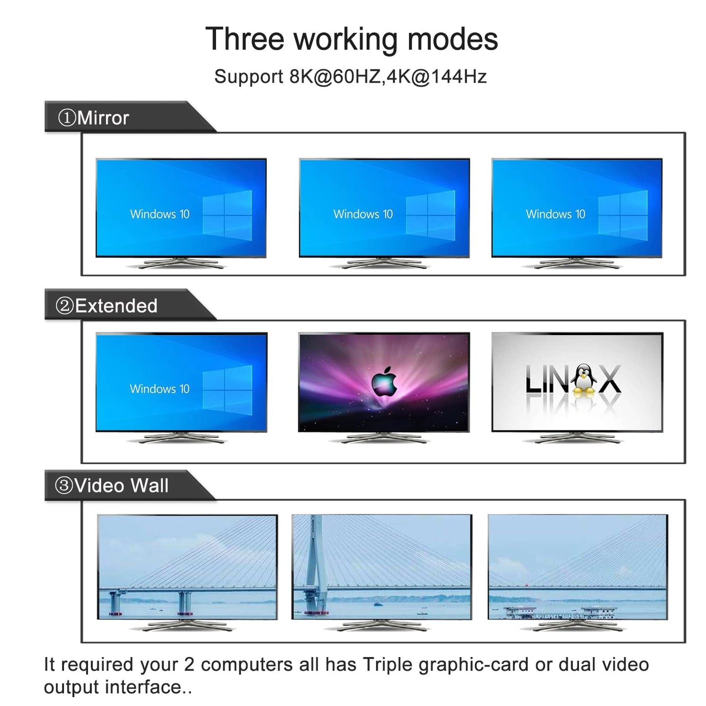 CKLau 2 Port USB 3.0 Triple Monitor KVM Switch HDMI 2.1 8K@60Hz 4K@144Hz with Audio and All Input Cable for 2 Computers 3 Monitors Supports Hotkey Switching