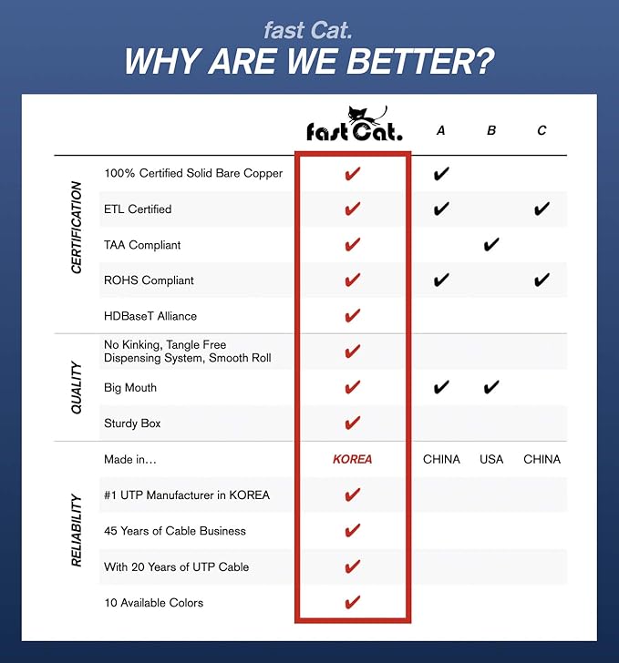 fast Cat. Cat5e Ethernet Cable 1000ft - 24 AWG, CMR, Insulated Bare Copper Wire Cat 5 ethernet Cable with FastReel - 350MHZ / Gigabit Speed UTP Cable Cat5e - CMR (Red)