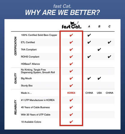 fast Cat. Cat5e Ethernet Cable 1000ft - ETL Listed 24 AWG, CMR, Insulated Bare Copper Wire Cat 5 ethernet Cable with FastReel - 350MHZ / Gigabit Speed UTP Cable Cat5e - CMR (Blue)
