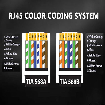 PETECHTOOL RJ45 CAT6 Pass Through Connectors Gold Plated 8P8C Plugs and Strain Relief (50xcat6plug+50xstrain Relief)