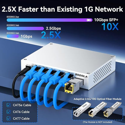 SODOLA 2.5Gb Switch Unmanaged,5 x 2.5G Base-T Ports, 1x 10G SFP+, Aluminum Alloy Cooling & Magnetic Mounting,2.5 Gigabit Network Switch Fanless Plug & Play, 2.5 Gigabit Switch,Lifetime Protection