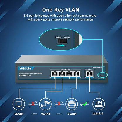 YuanLey 5 Port Gigabit PoE Switch with 4 Port PoE+ 1000Mbps, 802.3af/at 78W Built-in Power, Fanless Metal Unmanaged Plug & Play