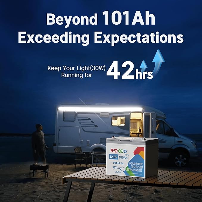Redodo 12.8V 100Ah Group 24 Battery, 1280Wh Deep Cycle LiFePO4 Battery with 100A BMS, 4000+ Cycles Lithium Rechargable Battery for All RVs, Van, Camper, Solar Power Storage, Off-Grid
