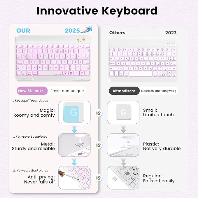 BLUTLOTUS Keyboard Case for iPad 9th/8th/7th Generation 10.2 inch 2021/2020/2019, iPad Pro 10.5-inch Case with Keyboard,iPad Air 3 2019, 7 Color Backlit Removable Bluetooth Wireless(Purple)