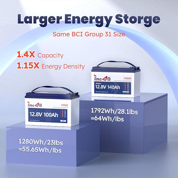 Timeusb 12V 140Ah Trolling Motors LiFePO4 Lithium Battery for Marine
