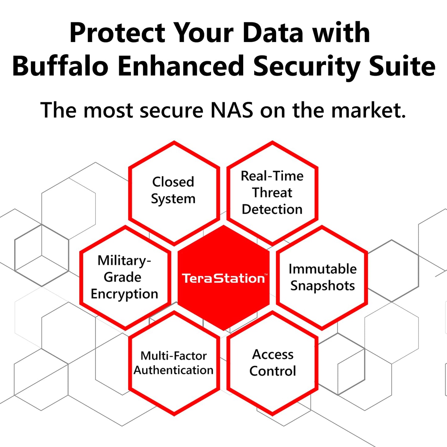 BUFFALO TeraStation Essentials 2025 4-Bay Value Desktop NAS 24TB (4x6TB) with Hard Drives Included