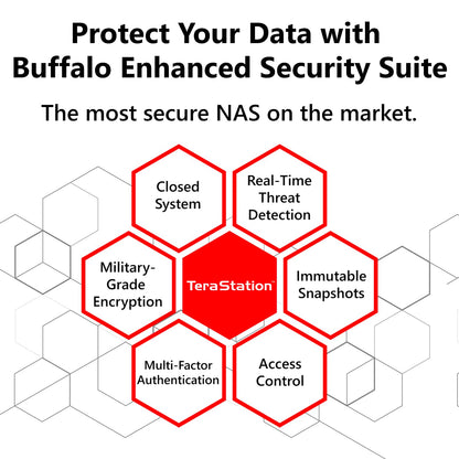 BUFFALO TeraStation Essentials 2025 4-Bay Value Desktop NAS 24TB (4x6TB) with Hard Drives Included