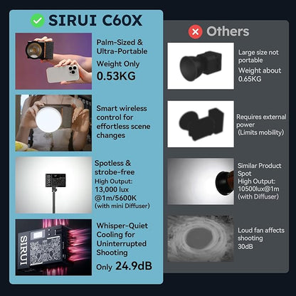 SIRUI C60X 60W Portable Photography Light, Ultra-Quiet 24.9dB & 0.53KG Compact Design, 2H Fast Charging, 13,000 Lux High Output, Bluetooth Control for Studio/Outdoor Video Lighting