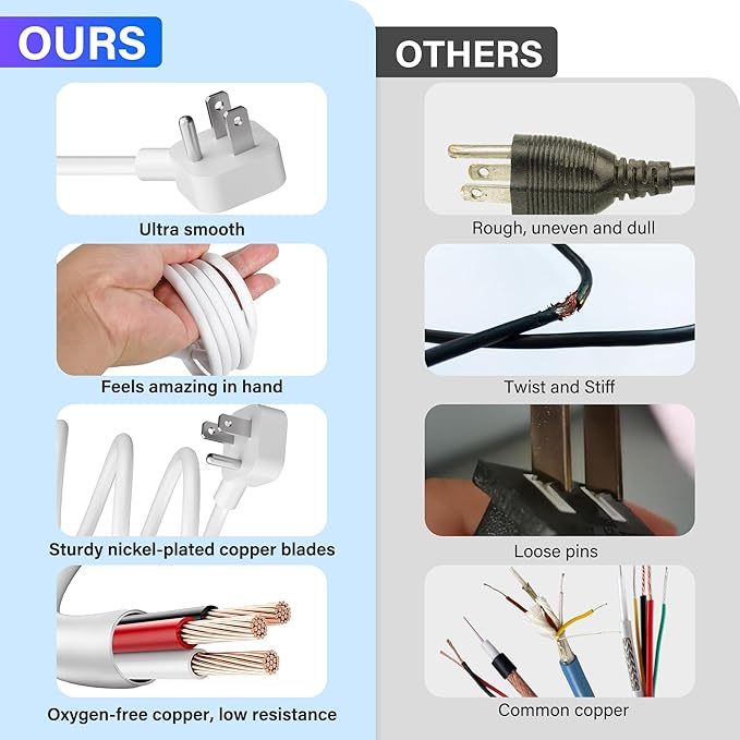Adoreen 20 Ft Computer TV Replacement Power Cord White, Low Profile Flat Plug 18AWG 3-Prong AC Universal Power Supply Cable NEMA 5-15P to IEC 320 C13 for Printer, PC, Monitor TV LCD, ETL+Ties