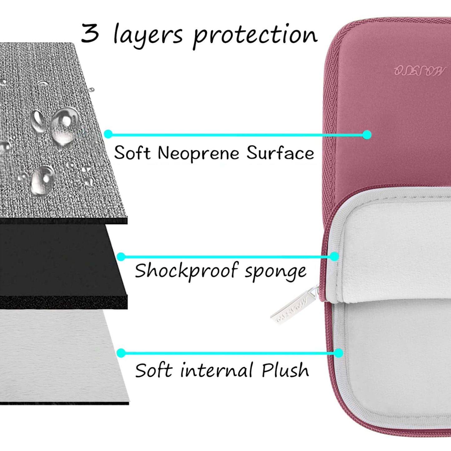 MOSISO Laptop Case 14 inch, 14 inch Laptop Sleeve with Small Case