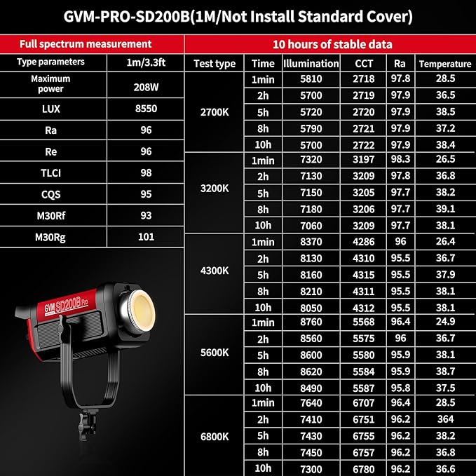 GVM 200W LED Video Light with Softbox, SD200B Photography Lighting Kit with Bluetooth Mesh Network/DMX Control, 2700K-6800K Studio Light Continuous Lighting Kit, 45400lux/1m, 12 Scene Effects