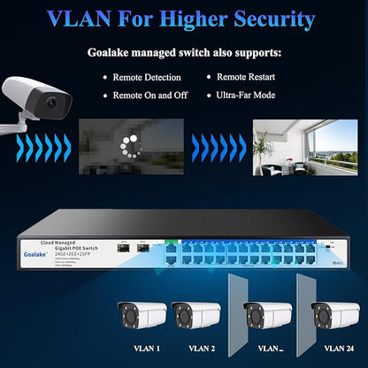 Poe Switch, 24 Ports Gigabit PoE Switch, (24 Ports Gigabit PoE+ 2 Gigabit Uplink+ 2 SFP Slot) Managed Gigabit Ethernet Switch, 24 Poe Ports @360W, Web/APP Smart Managed, Remote Detection/Restart