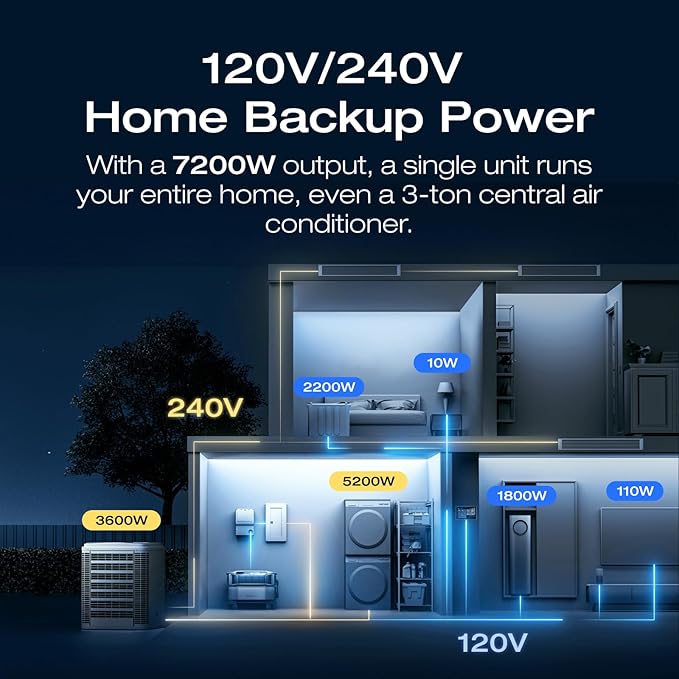 EF ECOFLOW DELTA Pro Ultra with Smart Home Panel 2, 6144Wh Power Station, 120/240V 7200W AC Output, Lifepo4 Battery Backup Expandable to 90kWh, Solar Generator for Home Use, RV
