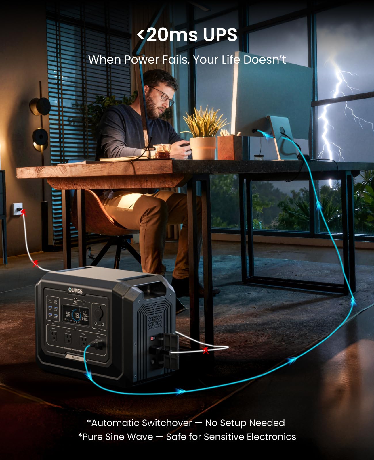 OUPES 2000W Mega 1 Solar Generator Kit with 240W Panel Included, 1024Wh LiFePO4 Battery Power Station with UPS & APP, for Road Trip, Off-grid, RVs, Power Outages
